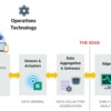 Internet of Things(IoT) with Data Analytics