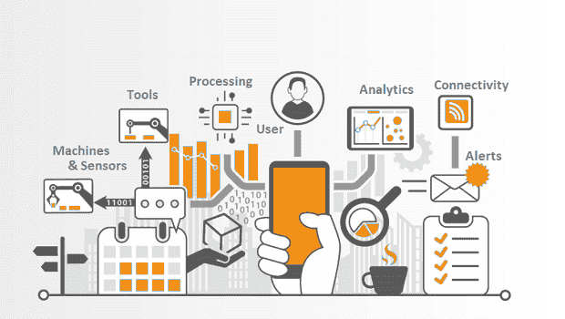 Future of Digital Innovation with Thingslista