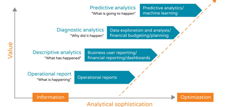 Think of IoT Data, Not only Endpoints