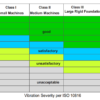 Condition Monitoring