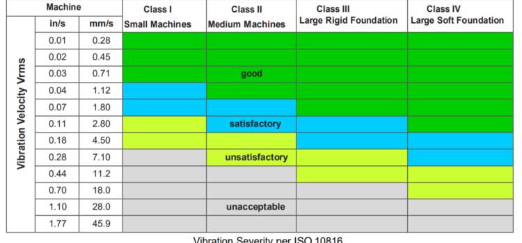 Condition Monitoring