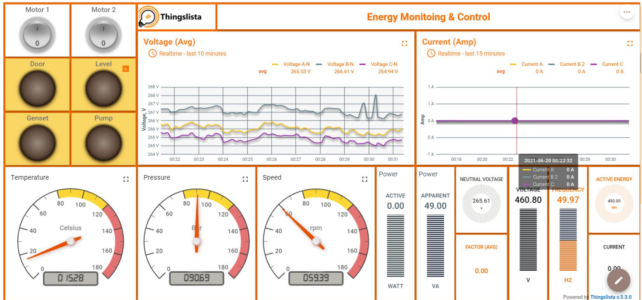 Energy Monitoring and Control