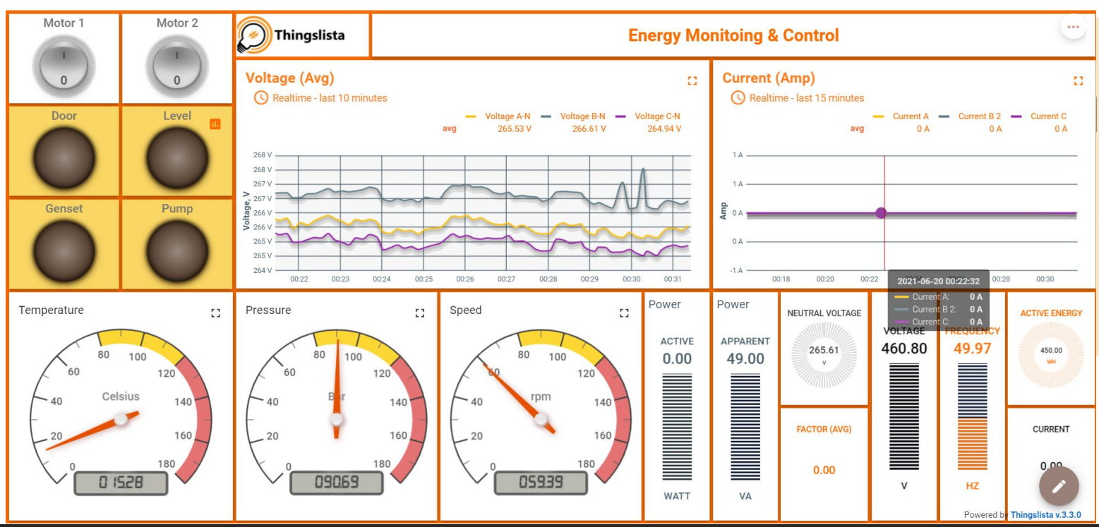 Energy Monitoring and Control