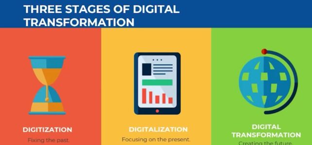 Thingslista Digital Transformation